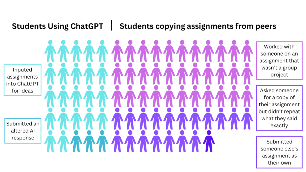 Students Using Chatgpt 1