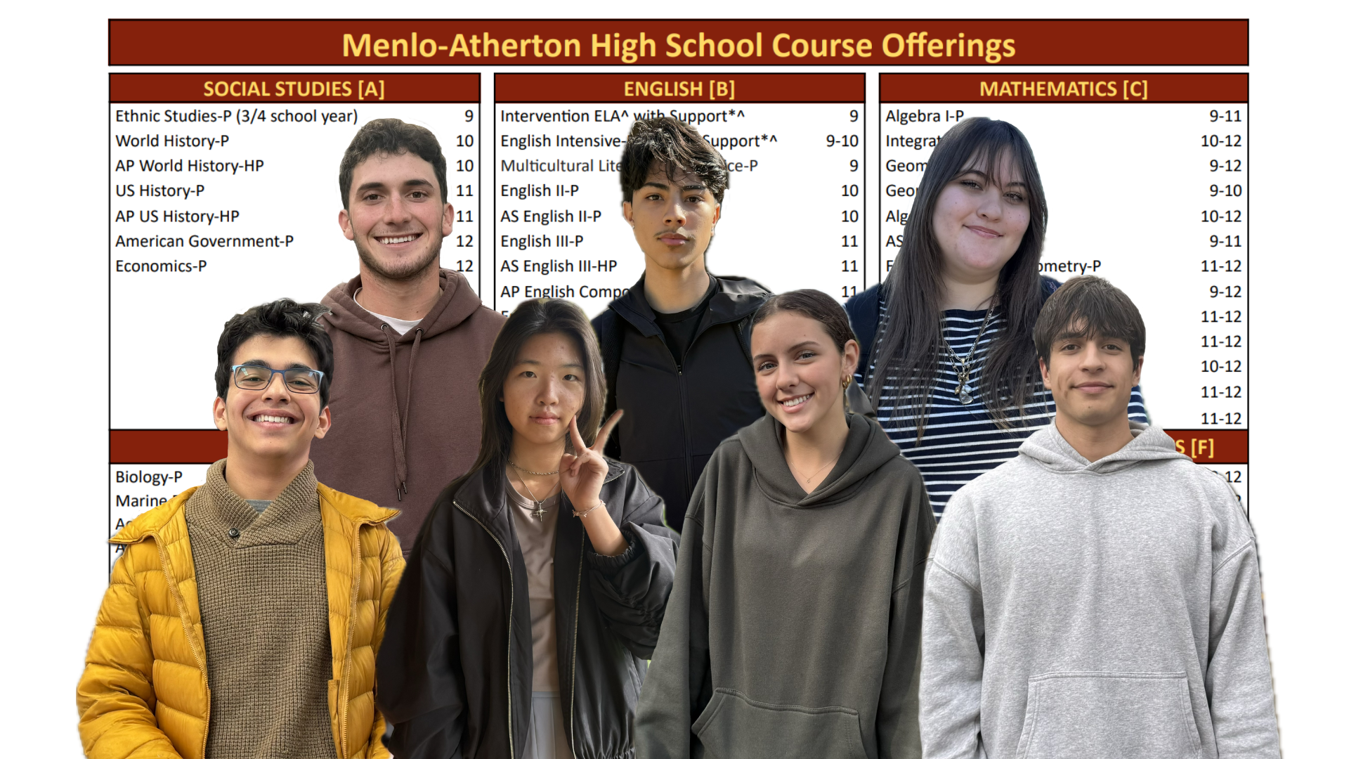 Seniors reflect on their favorite classes, and what made them memorable.